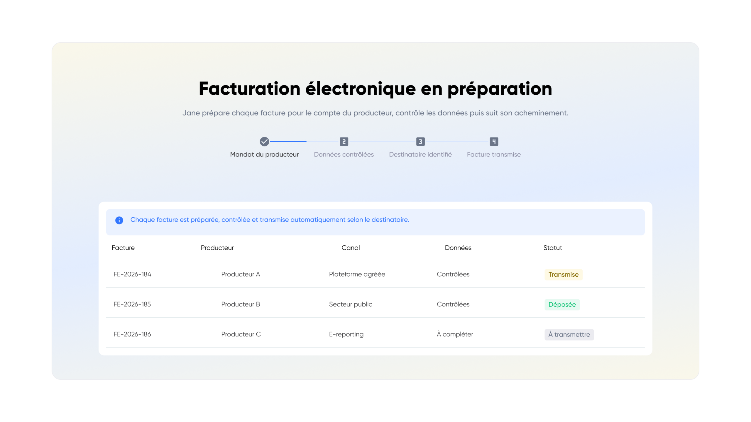 Calendrier de la facturation électronique distinguant la réception obligatoire en 2026 et l’émission progressive jusqu’en 2027.
