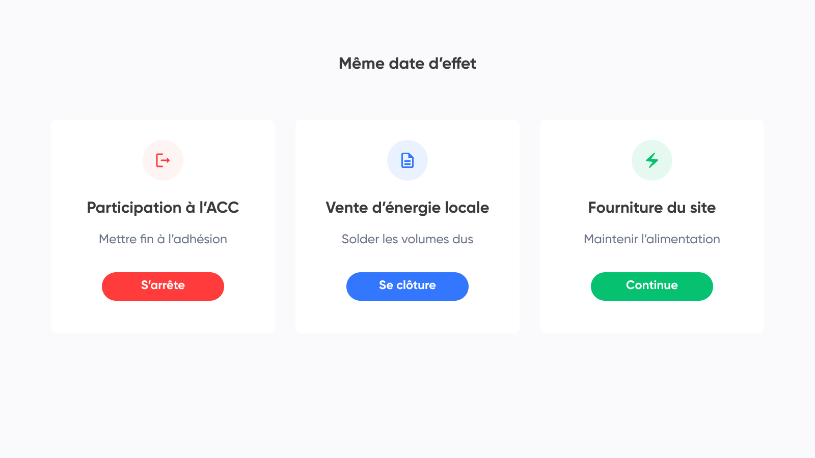 La participation à l’ACC et la vente locale se clôturent, tandis que la fourniture du site continue si son contrat reste actif.