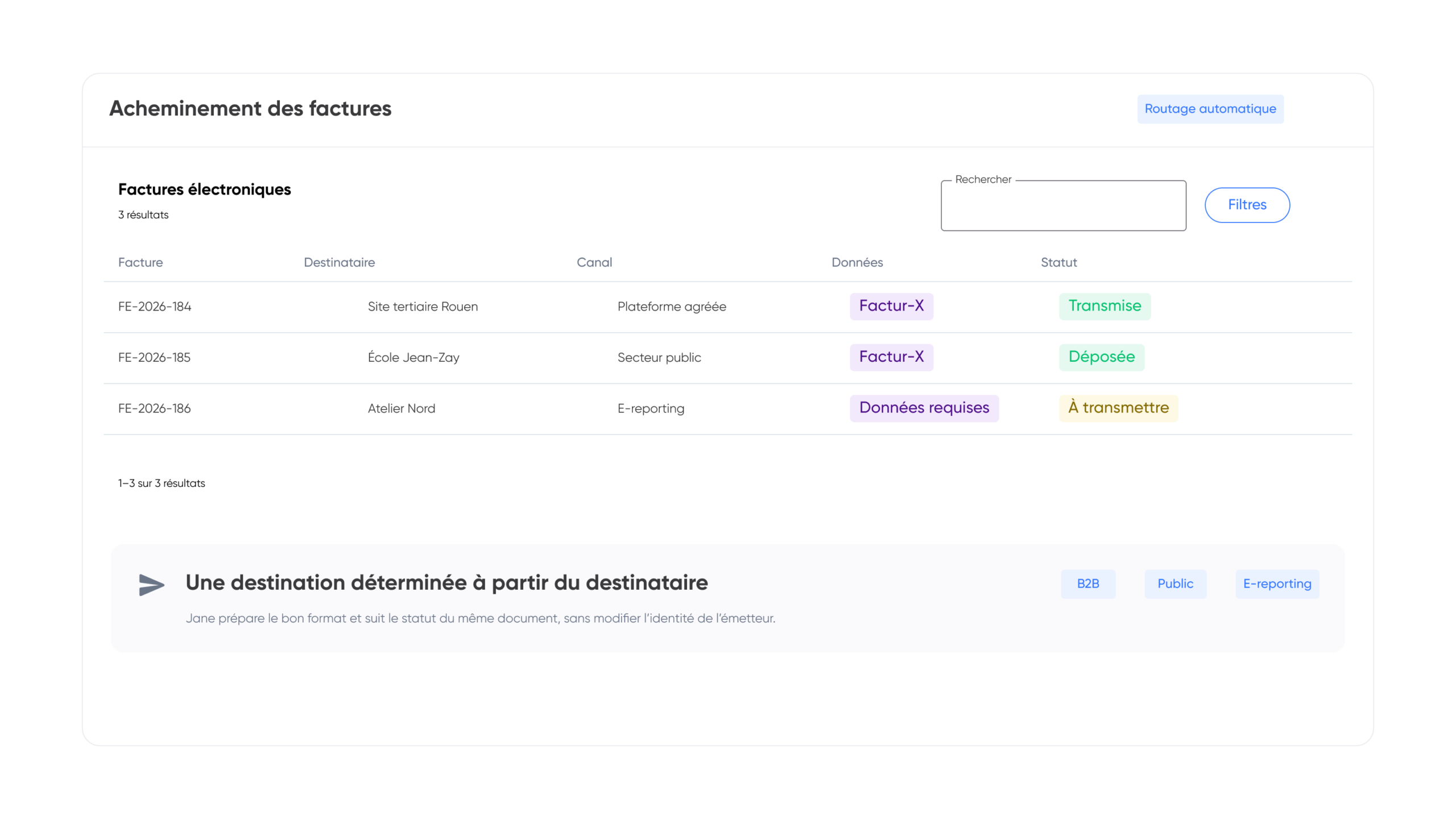 Les différents circuits de transmission d’une facture ACC selon que le client est une entreprise, une entité publique ou hors du champ de l’e-invoicing.