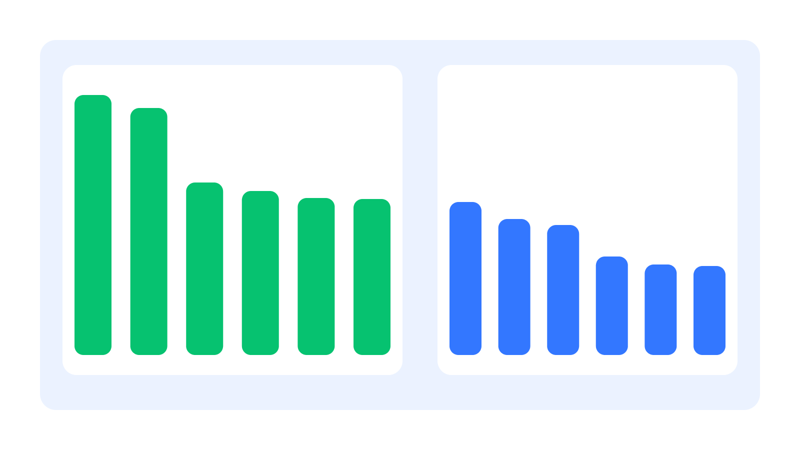 Illustration abstraite comparant douze régions, avec six barres dominantes en vert et six barres secondaires en bleu.